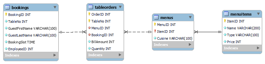 ER Diagram